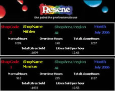 The output of Gemma's Resene database