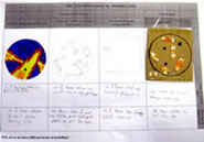 Example of student modelling