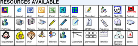 Resources Image