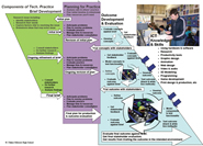 The diagram