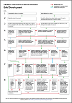 Download the Learning Progression Diagrams PDF