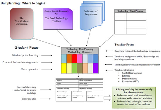 Curriculum Links teacher example