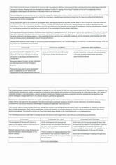 Assessment schedule
