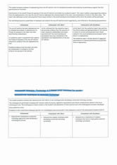 Assessment schedule