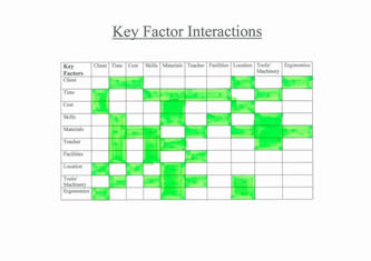Key Factors