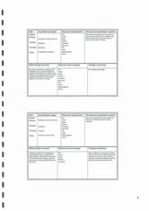 Timeline, milestone, resources, results