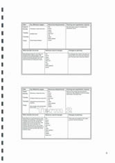 Timeline, milestone, resources, results