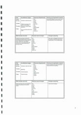 Timeline, milestone, resources, results
