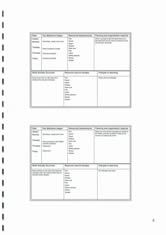 Timeline, milestone, resources, results