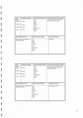 Timeline, milestone, resources, results