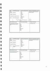 Timeline, milestone, resources, results
