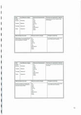 Timeline, milestone, resources, results