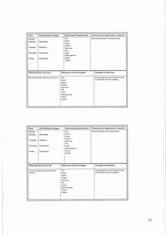 Timeline, milestone, resources, results
