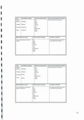 Timeline, milestone, resources, results