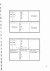 Timeline, milestone, resources, results