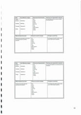 Timeline, milestone, resources, results