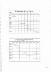 Planning overview