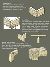 Tian Liu - Year 12  - Making a laminated coffee table