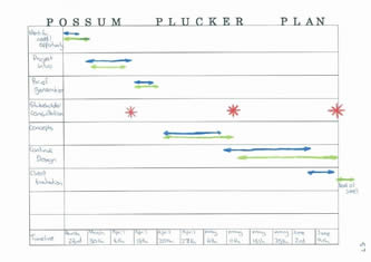 Possum Plucker plan