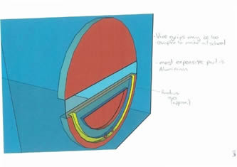 Design