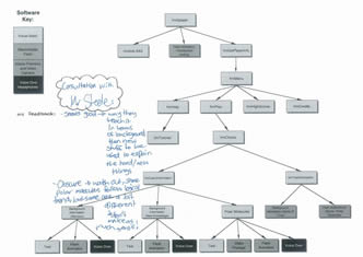 Project planning