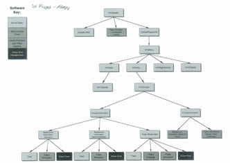 Program planning and development