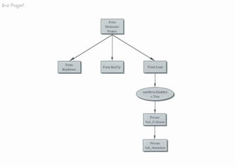 Program planning and development
