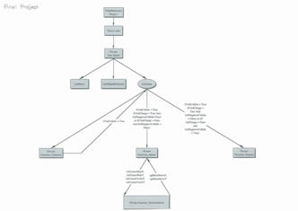 Program planning and development